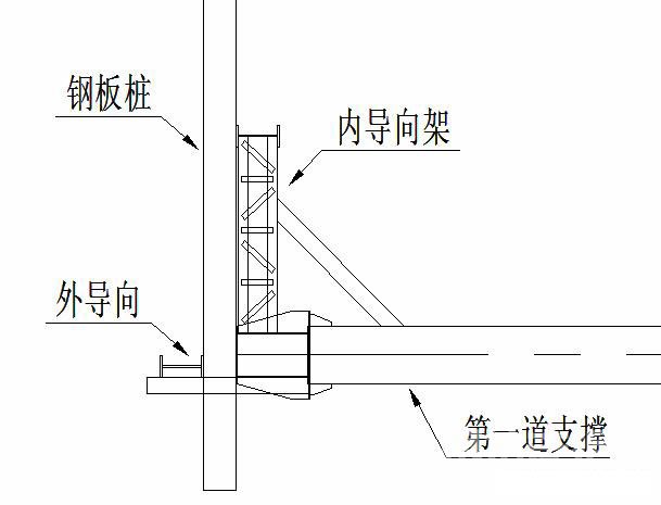 荆州钢板桩围护安全技术交底